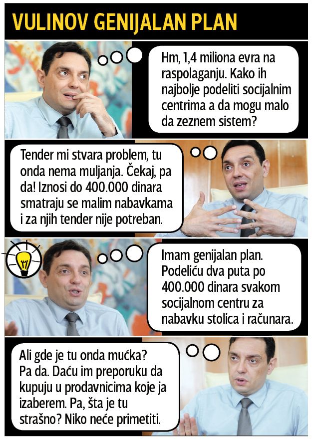 Kako je Vulin izigrao zakon 1 vulin 1