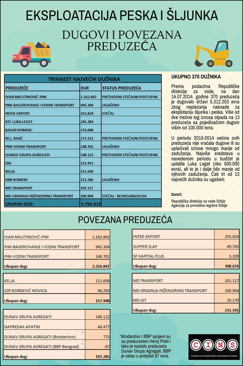Eksploatacija šljunka 4 Grafika_Sljunak_CINS-x