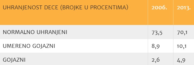 Decu nam ubijaju staračke bolesti 2 gojaznost