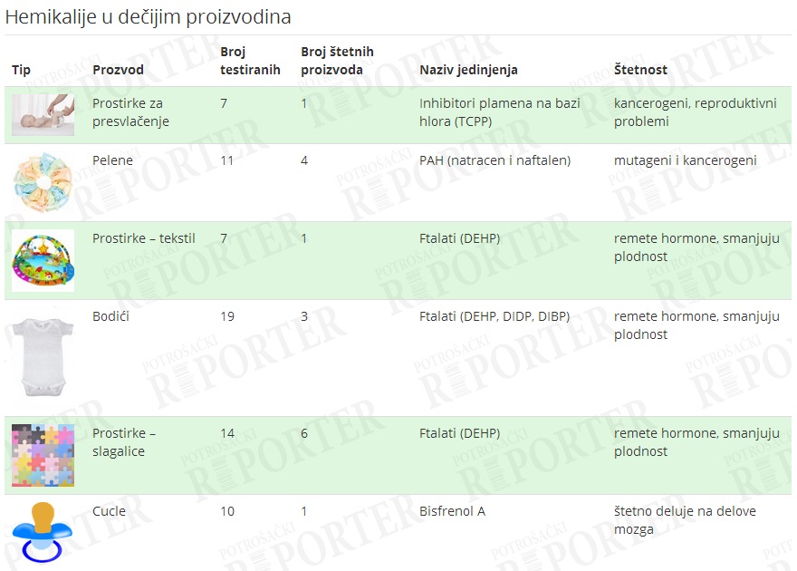 Kancerogoene materije u pelenama! 1 pelene