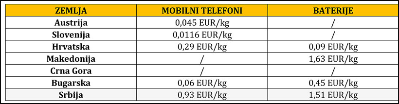 Slaba naplata ekološke naknade 1 tabela