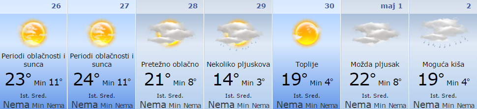 Pljuskovi i grmljavina pred Prvi maj 1 vreme
