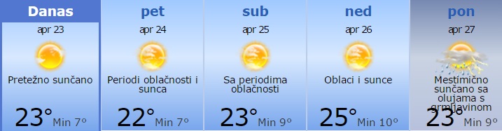 Malo sunčano, malo kiša. Danas lepo vreme 2 vreme
