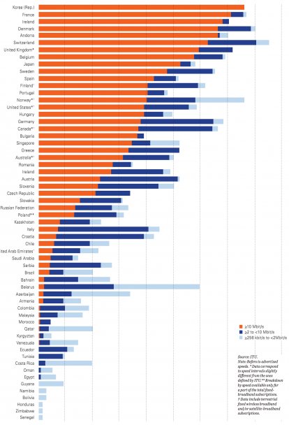 Srpski internet najsporiji na svetu 1 net brzine