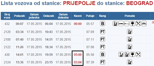 Putnički voz stajao pet sati u tunelu! 2 voz