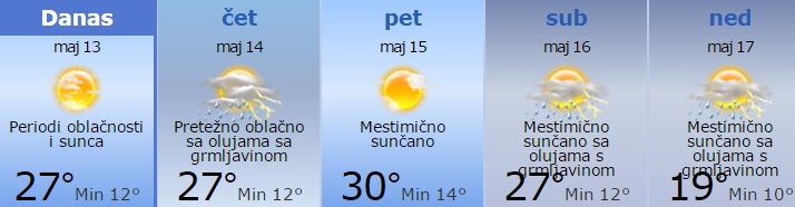 Danas uživajte, uskoro opet dolaze kiša i vetrovi 1 vreme1