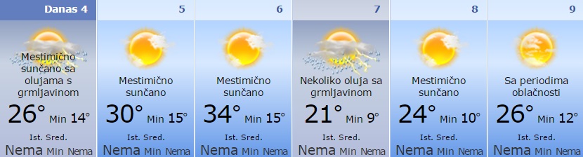 Slede tri dana teškog, sparnog vremena 1 vreme