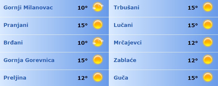 Danas uživajte, uskoro opet dolaze kiša i vetrovi 2 vreme