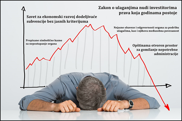 Kriterijumi netransparentni 1 Investicije---grafik