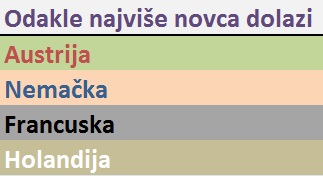 doznake 1