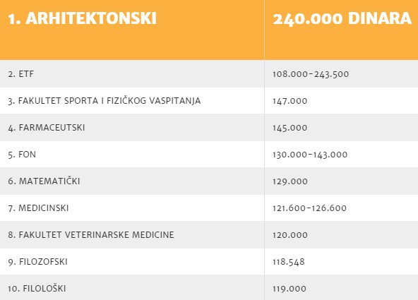 Kako platiti školarinu za preskupe fakultete 2 fakulteti
