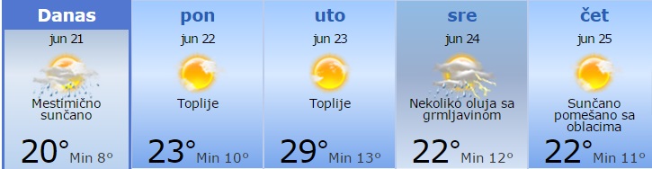 Uskoro stiže pravo leto 1 vreme