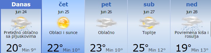 Danas kiša. Evo kada se vraća sunce 1 vreme