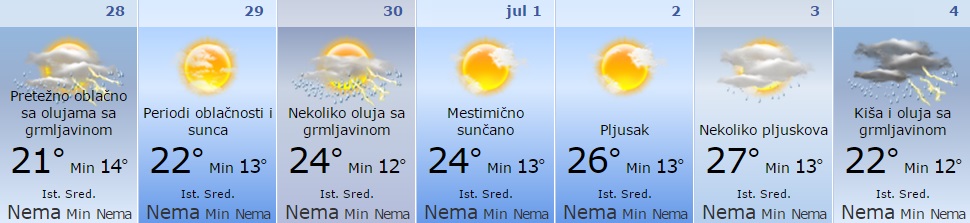 Nema leta ni naredne sedmice 1 vreme