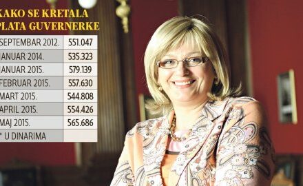 Jorgovanka Tabaković
