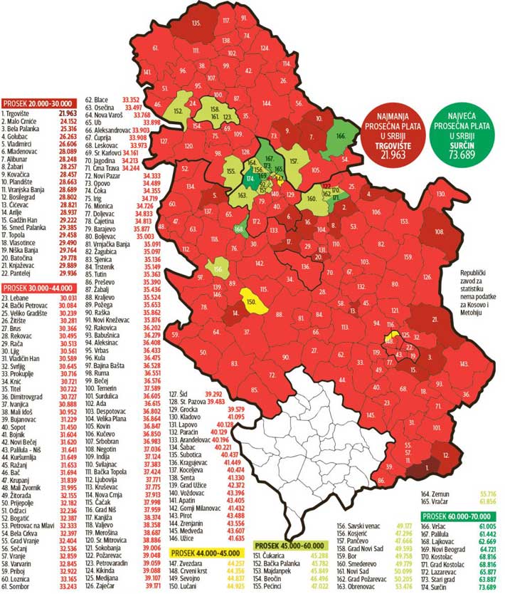 Prosečne zarade i gde je Čačak 1 plate-statistika