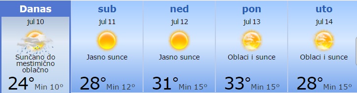 Danas svežije ali sledi promena vremena 1 vreme 1