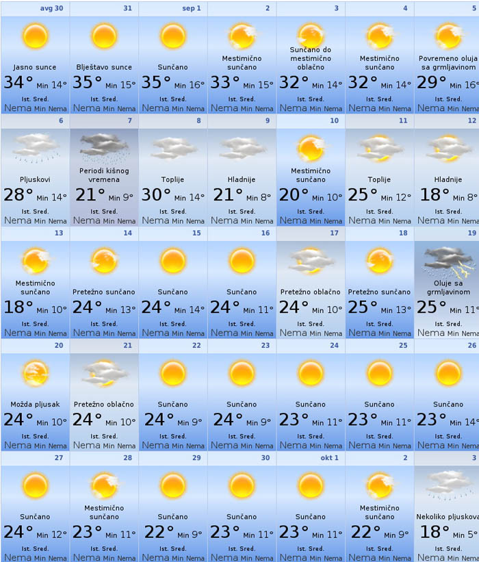 I narednih dana vrelo, septembar topao 2 VREME SEP