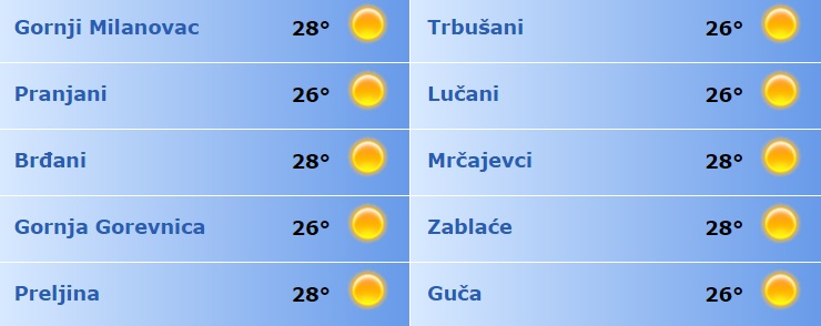 I narednih dana vrelo, septembar topao 1 VREME