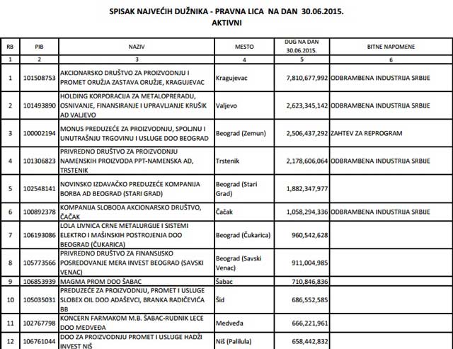 Državi duguje Sloboda, Borac.... 1 porez
