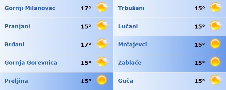 Ponesite kišobrane 2 vreme