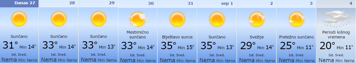 Pred nama veoma toplih sedam dana 1 vreme1