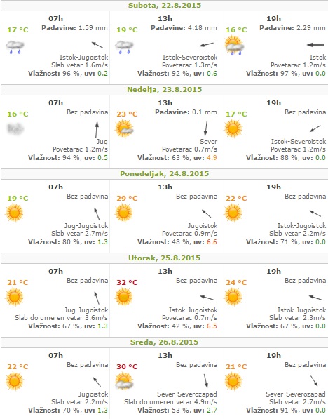 Kiša, pljuskovi, grmljavina 1 vreme