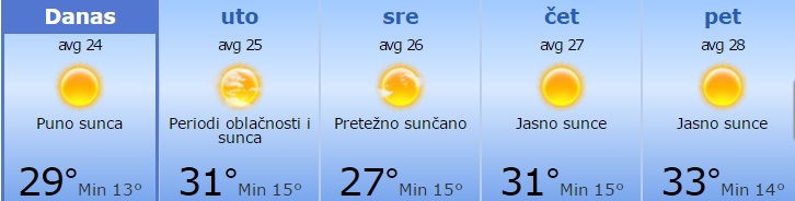 Od danas toplije 1 vreme