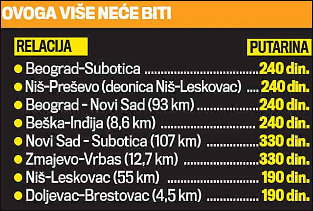 Nema više duplih putarina 2 putarina-4