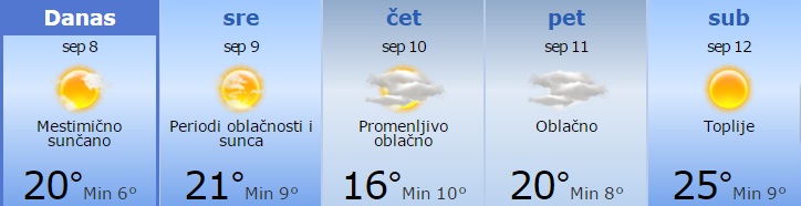 U četvrtak zahlađenje 1 vreme