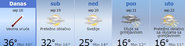 I danas vrelo, ali sledi zahlađenje 1 vreme
