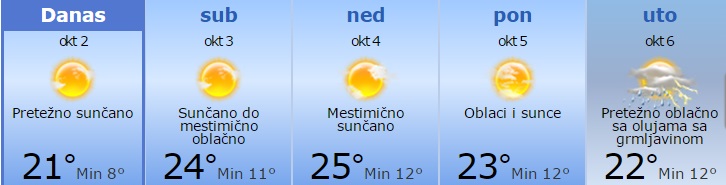 Miholjsko leto pred nama 1 vreme