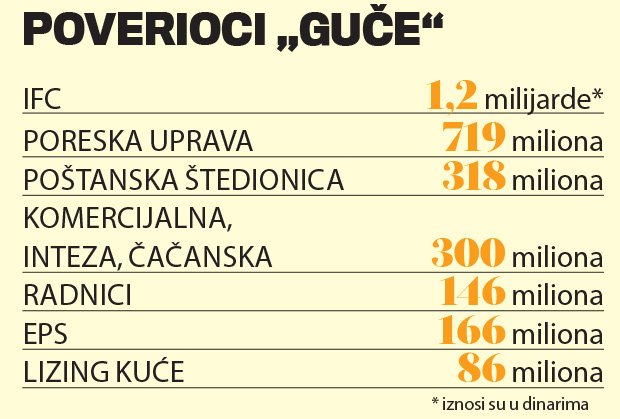 Jedna ponuda za IK Guča 1 guca-dug