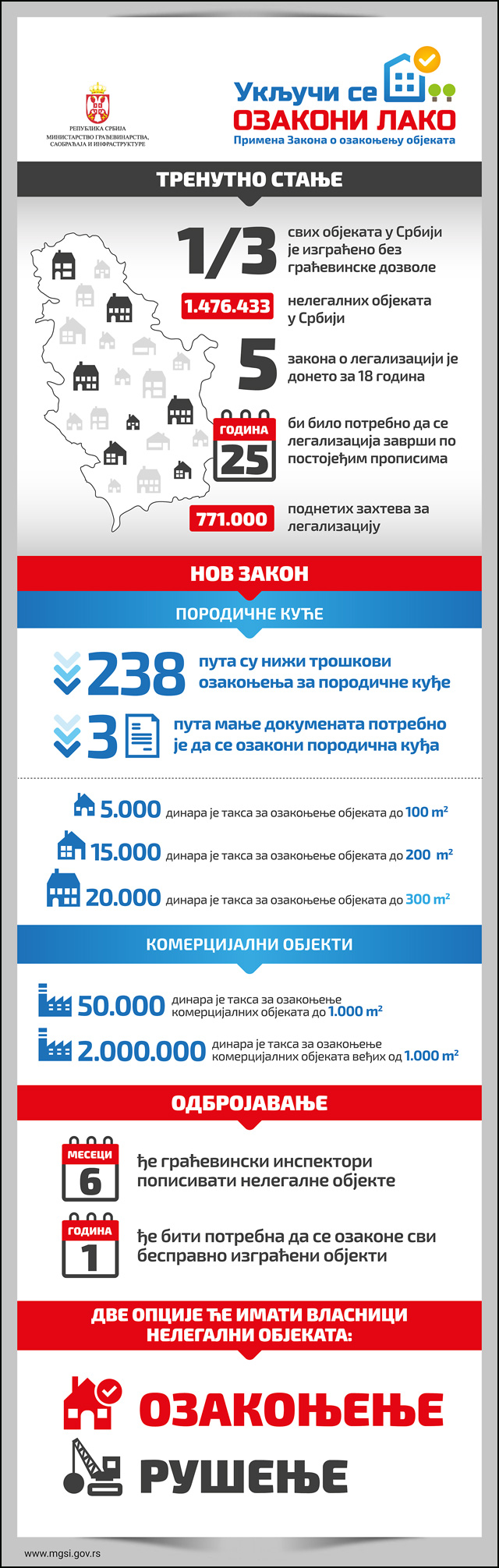 infografika_ozakonjenje-1
