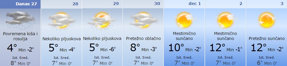 Jutra hladna, dani sunčani 1 veme
