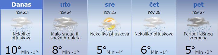 U toku večeri moguć novi nalet snega 1 vreme