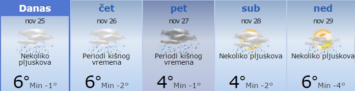 Evo kada nam stiže RAZVEDRAVANJE! 1 vreme