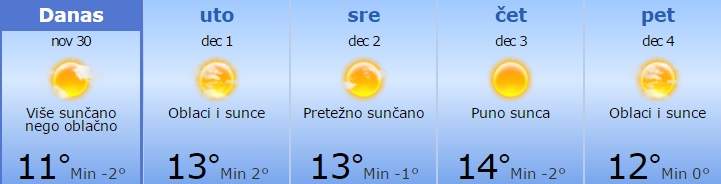 Stižu topliji dani 1 prognoza vremena