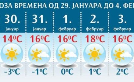 vreme