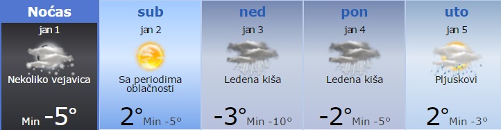 Meteorolozi: Spremite se za sneg 1 prognoza