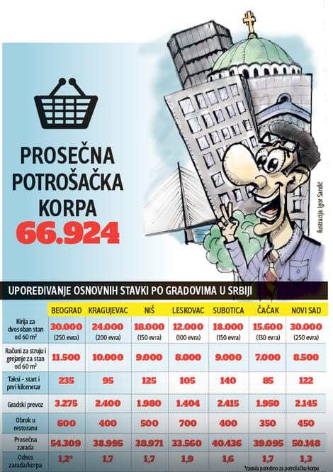 Koji grad u Srbiji je najbolji za život? Evo gde je Čačak 1 cacak stat