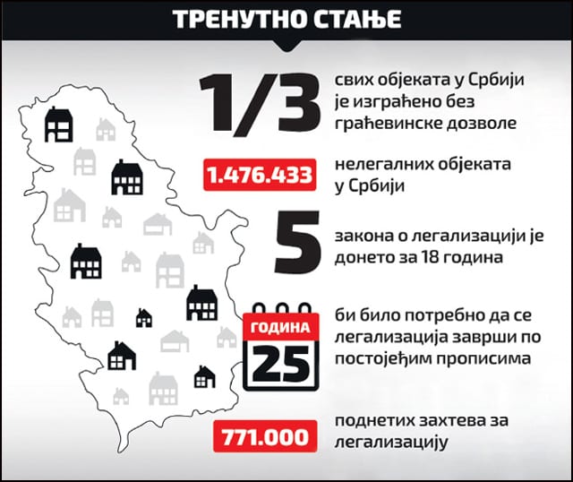 legalizacija-trenutno-stanje