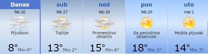 Danas oblačno i kišovito, na planinama sneg 1 Izgledi vremena