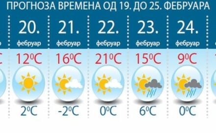prognoza