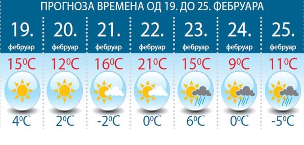 Kiša, sneg, a vikendom sunce 1 prognoza