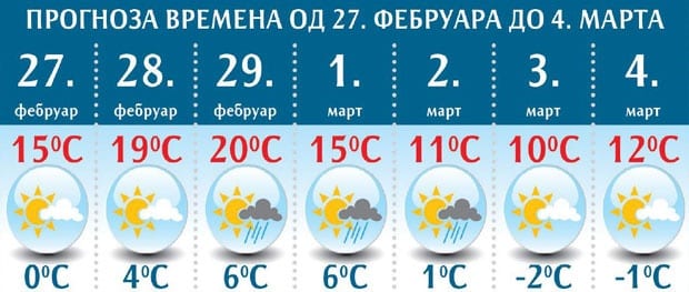 U martu još malo zime 1 prognoza