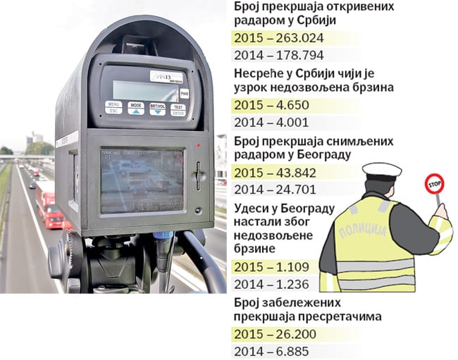 Kakvi policijski radari snimaju vozače 1 radari