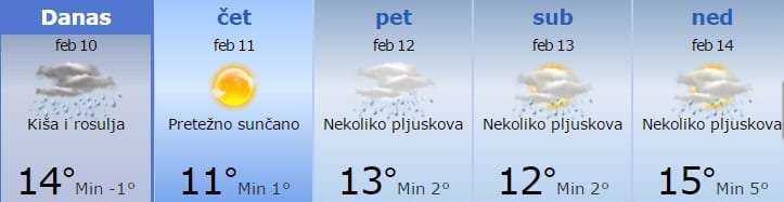 Prolećne temperature u Srbiji kvare oblaci i VETAR 1 zablace
