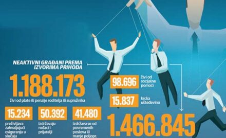 radnici-direktori-
