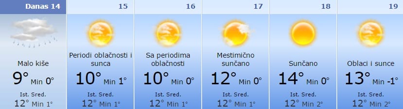 vreme